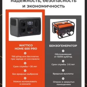 Home Электростанция аккумуляторная